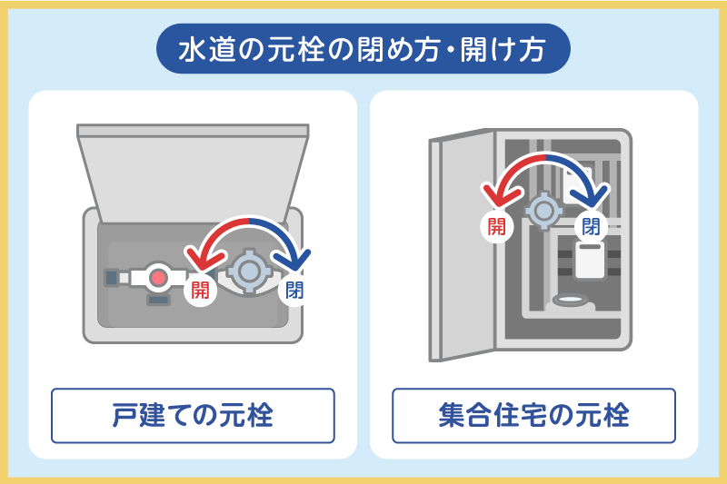 水道の元栓の閉め方・開け方