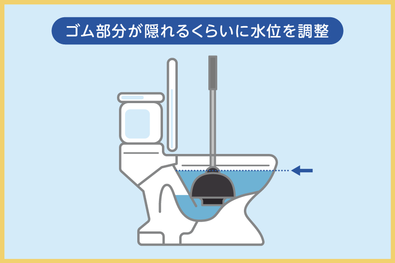 ラバーカップ（スッポン）のゴム部分が隠れるくらいに水位を調節