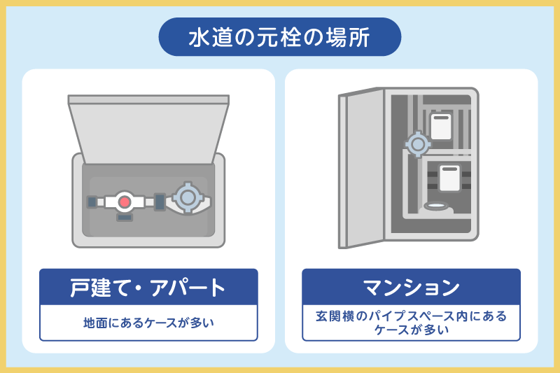 水道の元栓の場所