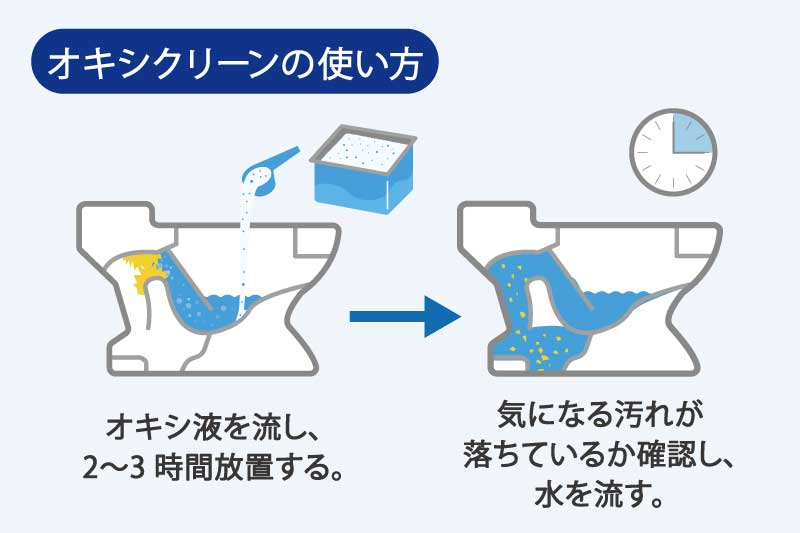 オキシクリーンの使い方