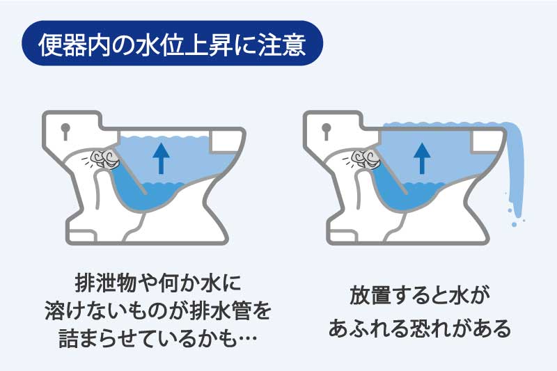 便器内の水位上昇に注意