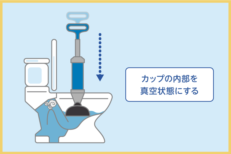 真空式パイプクリーナーを排水口に押し付ける