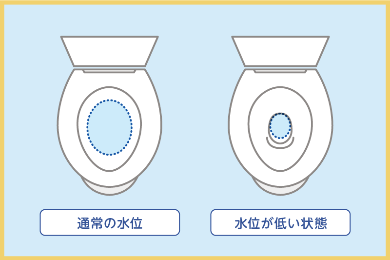 便器の水位が低い状態