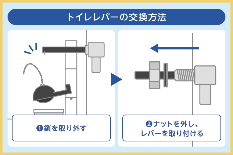 トイレレバーの交換方法