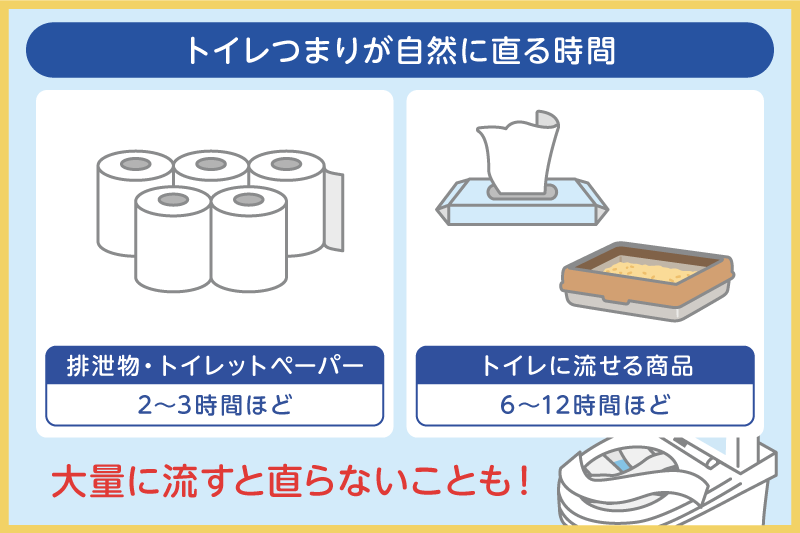 トイレつまりが自然に直る時間