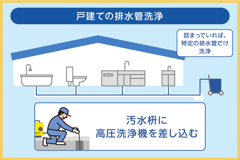 戸建ての排水管洗浄