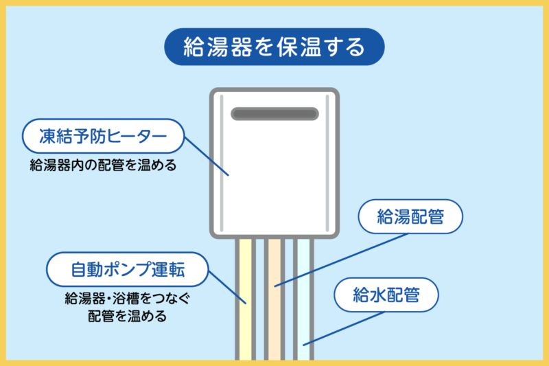 給湯器を保温する