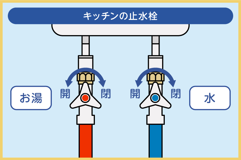 キッチンの止水栓