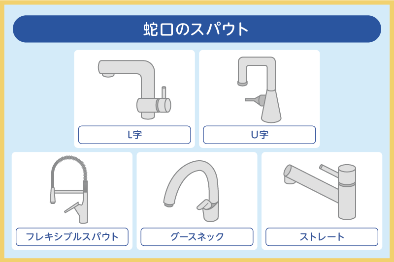 蛇口のスパウト