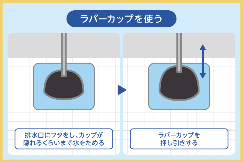 排水溝でラバーカップを使う