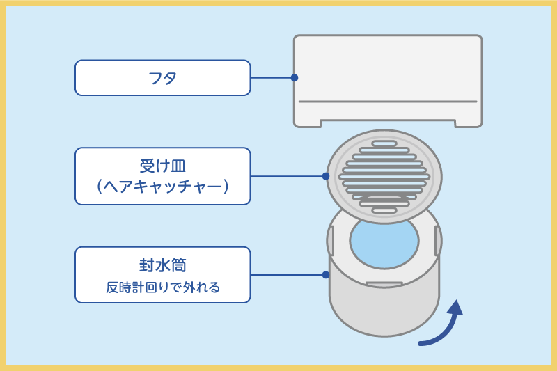 お風呂の排水溝