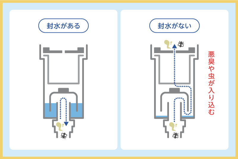 キッチンの排水口の封水