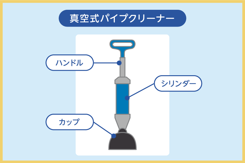 真空式パイプクリーナーの仕組み