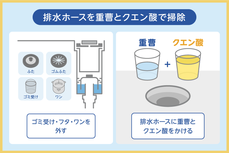 排水ホースを重曹とクエン酸で掃除