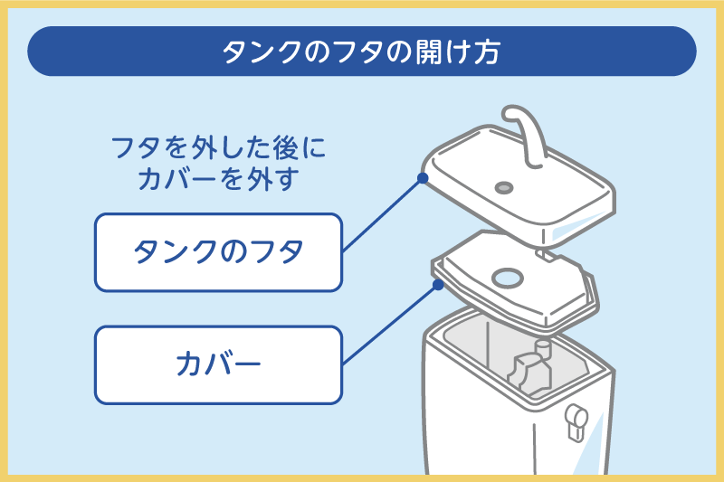 タンクのフタの開け方