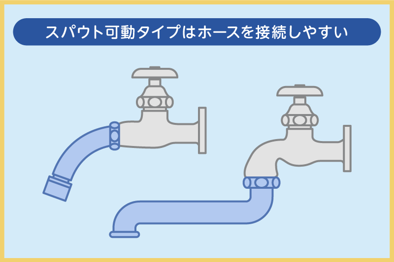 スパウト可動タイプはホースを接続しやすい