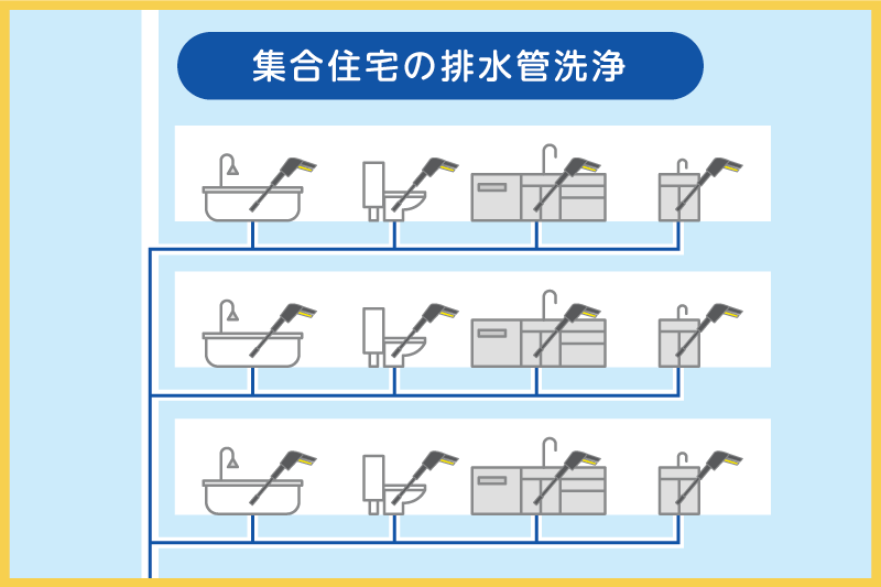 集合住宅の排水管洗浄