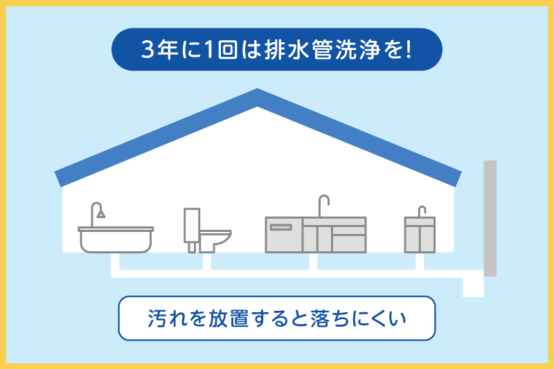 3年に1回は排水管洗浄