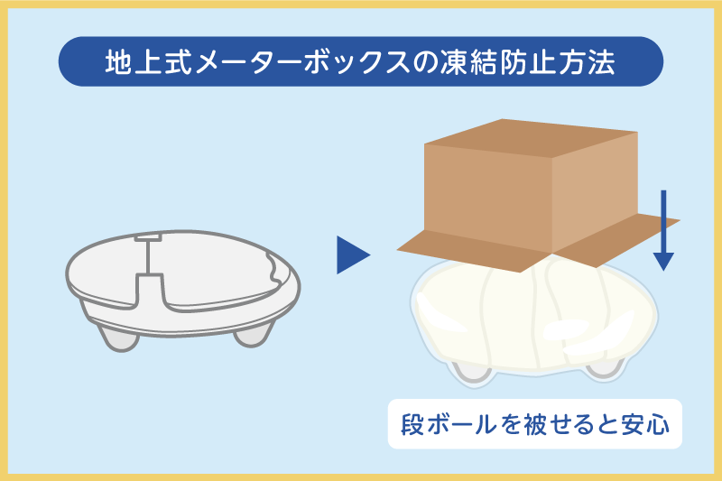 地上式メーターボックスの凍結防止方法