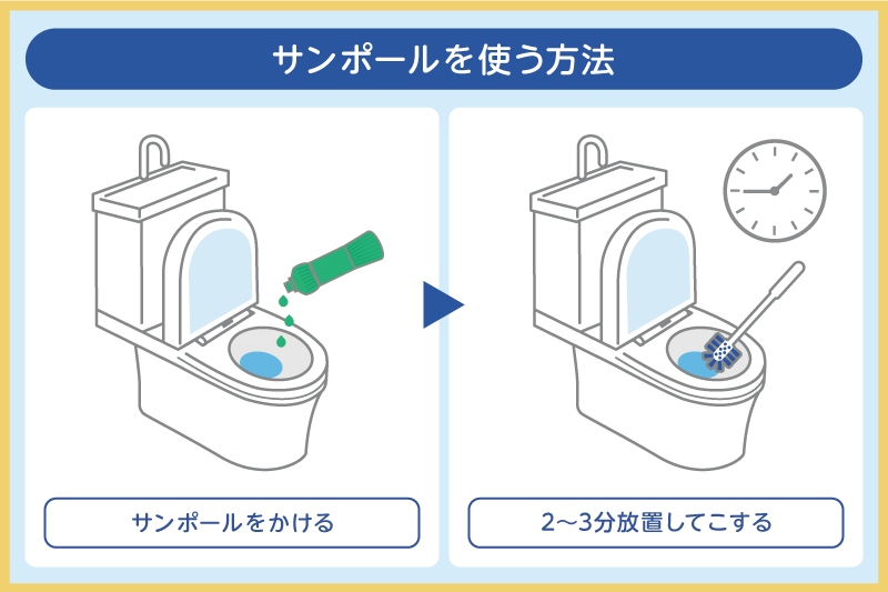 サンポールを使う方法