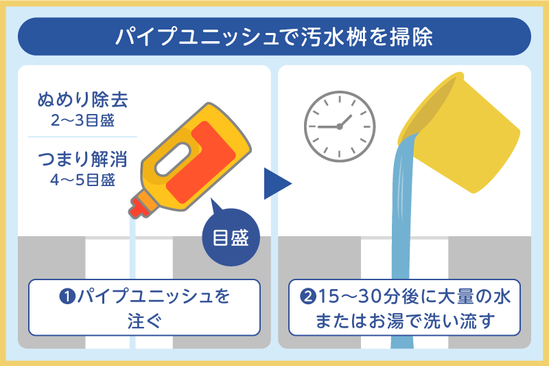 パイプユニッシュで汚水桝を掃除