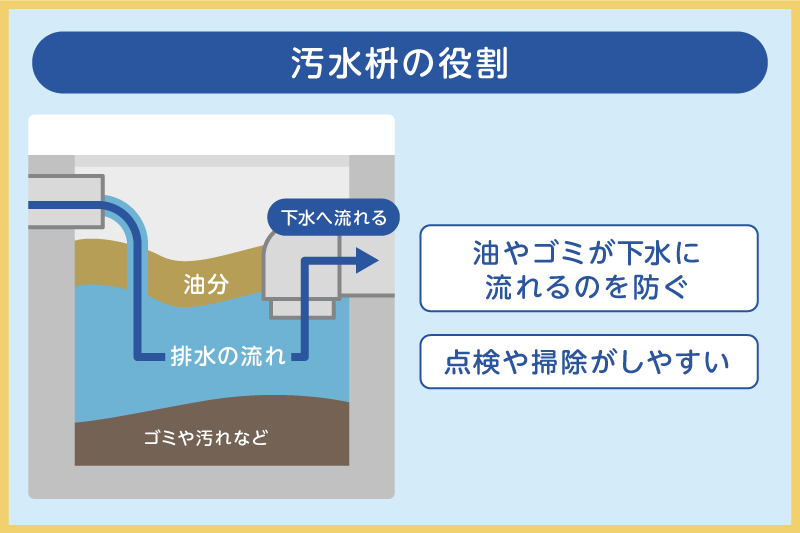 汚水枡の役割