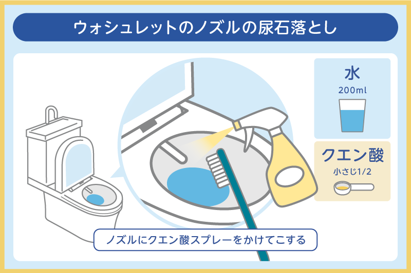 ウォシュレットのノズルの尿石落とし