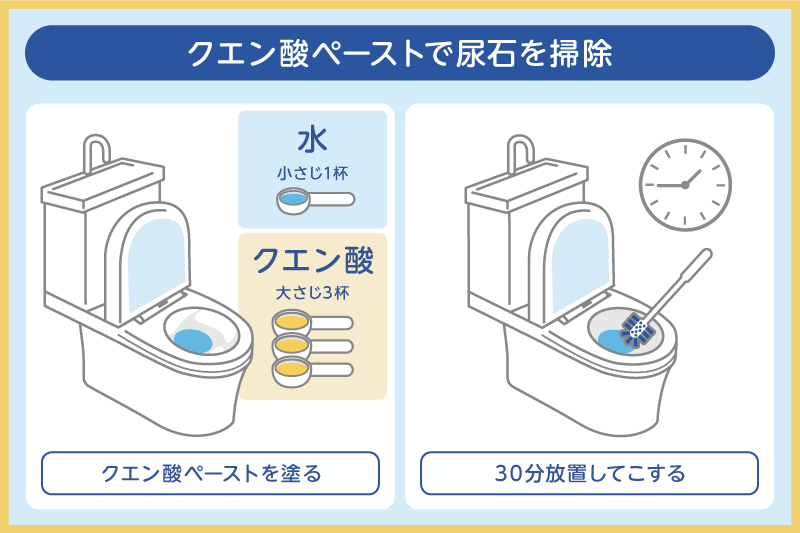 クエン酸ペーストで尿石を掃除