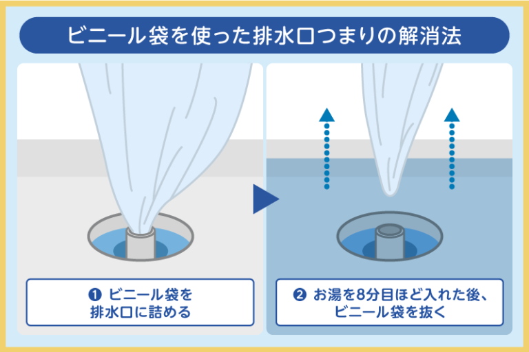 排水管の洗浄を自分でする方法6選!汚れの原因・掃除の頻度も紹介-水道修理のクリーンライフ