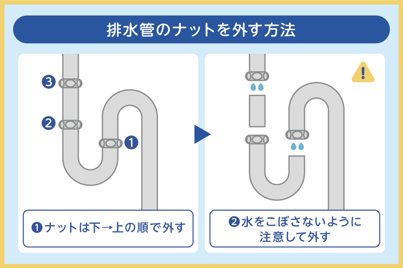 排水管のナットを外す方法