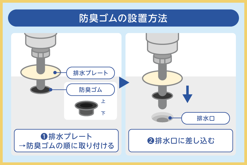 防臭ゴムの設置方法
