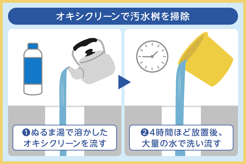 オキシクリーンで汚水桝を掃除