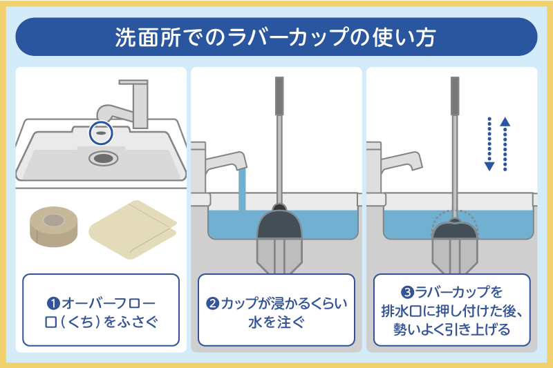 洗面所でのラバーカップの使い方
