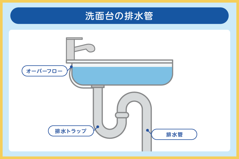 洗面台の排水管