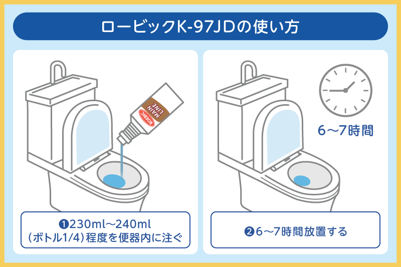 ロービックK-97JDの使い方