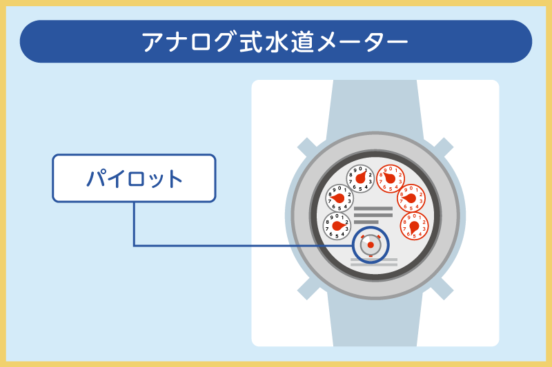 アナログ式水道メーター