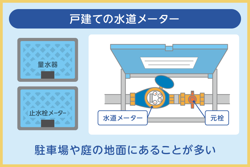戸建ての水道メーター