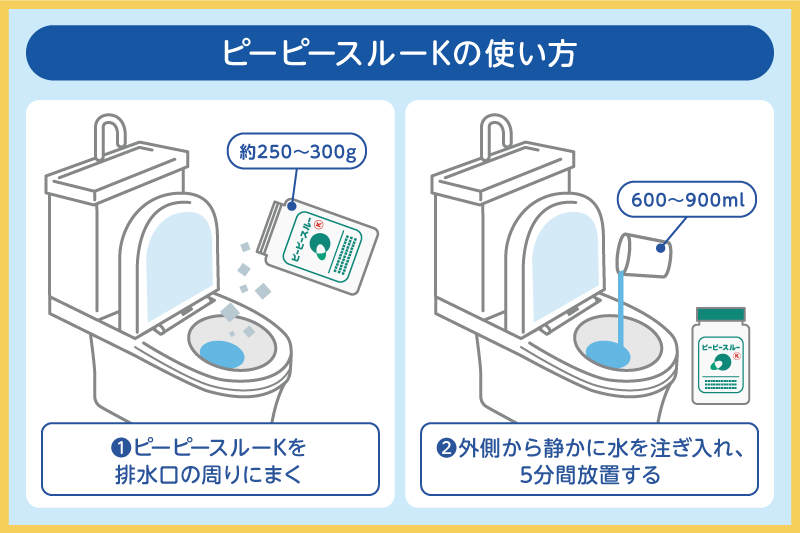 ピーピースルーKの使い方