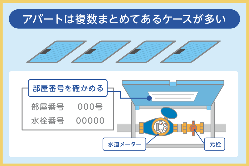 アパートの水道メーター