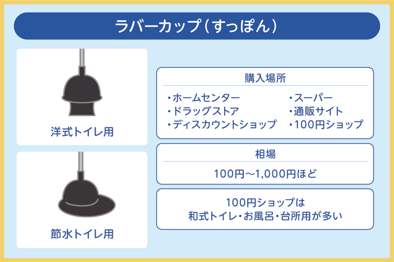 ラバーカップの購入場所・相場