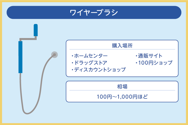 ワイヤーブラシの購入場所・相場